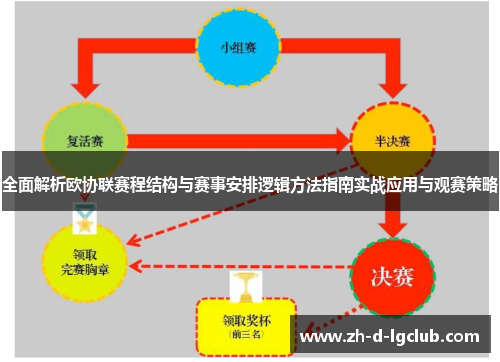 全面解析欧协联赛程结构与赛事安排逻辑方法指南实战应用与观赛策略