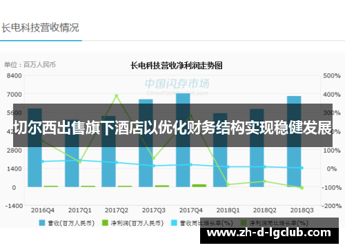 切尔西出售旗下酒店以优化财务结构实现稳健发展