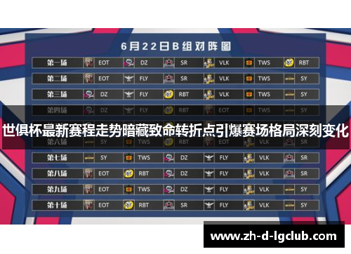 世俱杯最新赛程走势暗藏致命转折点引爆赛场格局深刻变化