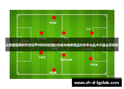 从数据层面解析劳塔罗对阵利物浦欧协联关键表现进攻效率与战术价值全景观察